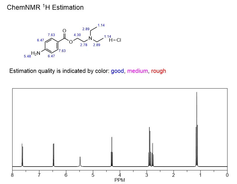 HNMR, Procaine hydrochloride