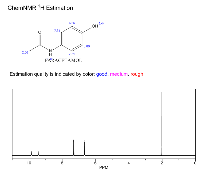 Paracetamol Powder | Shaanxi BLOOM Tech Co., Ltd
