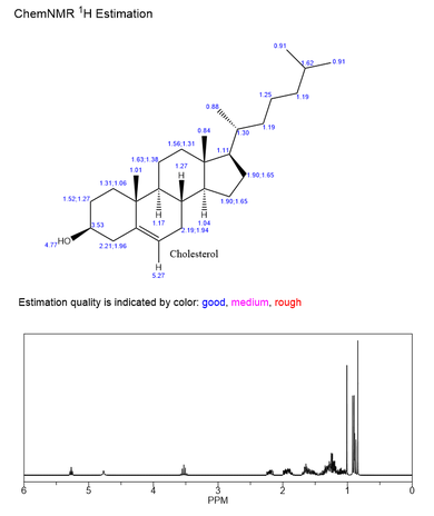 Cholesterol mnr | Shaanxi BLOOM Tech Co., Ltd Cholesterol mnr | Shaanxi BLOOM Tech Co., Ltd