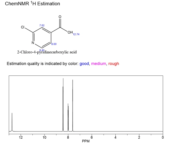 2-Chloro-4-Pyridinecarboxylic Acid NMR | Shaanxi BLOOM Tech Co., Ltd 2-Chloro-4-Pyridinecarboxylic Acid NMR | Shaanxi BLOOM Tech Co., Ltd