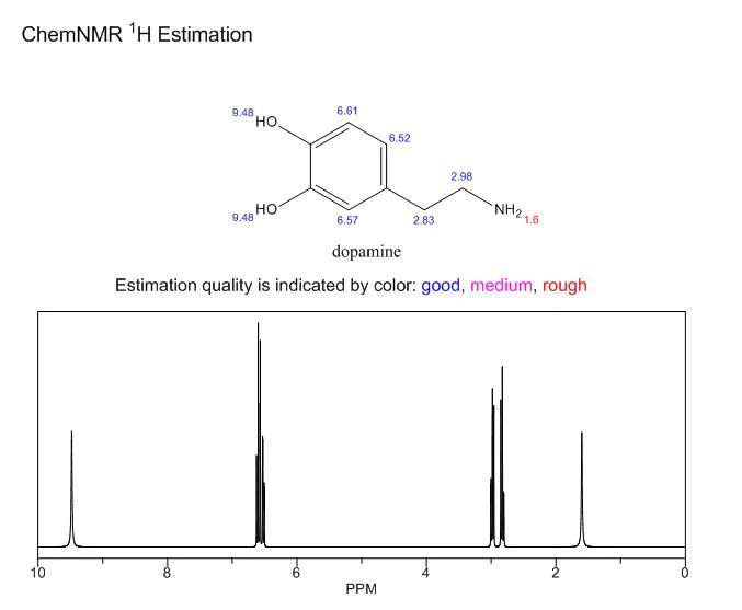 Pure Dopamine CAS 51-61-6 | Shaanxi BLOOM Tech Co., Ltd Pure Dopamine CAS 51-61-6 | Shaanxi BLOOM Tech Co., Ltd