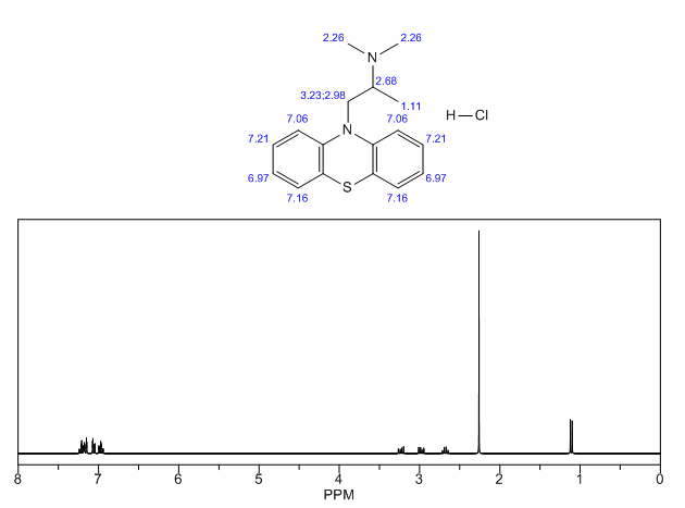 Promethazine hydrochloride NMR | Shaanxi BLOOM Tech Co., Ltd Promethazine hydrochloride NMR | Shaanxi BLOOM Tech Co., Ltd