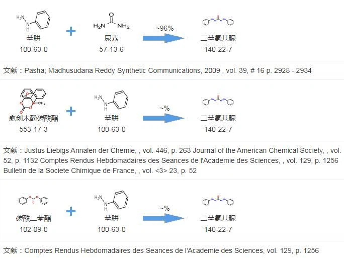 What is the use of 1,5-Diphenylcarbazide?