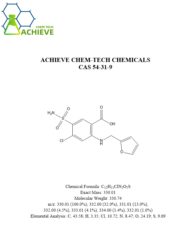 Furosemide Powder factory