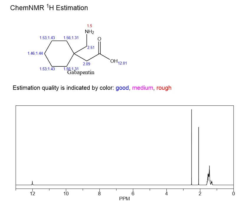 Gabapentin | Shaanxi BLOOM Tech Co., Ltd Gabapentin | Shaanxi BLOOM Tech Co., Ltd