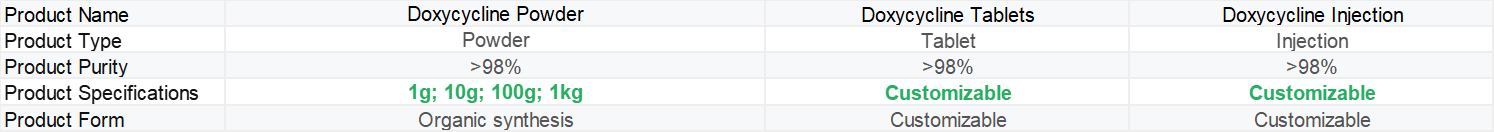 Doxycycline tablet specification | Shaanxi Bloom Tech Doxycycline tablet specification | Shaanxi Bloom Tech