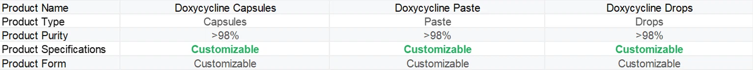 Doxycycline tablet specification | Shaanxi Bloom Tech Doxycycline tablet specification | Shaanxi Bloom Tech