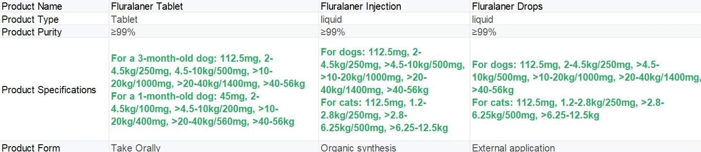 Fluralaner Fluralaner