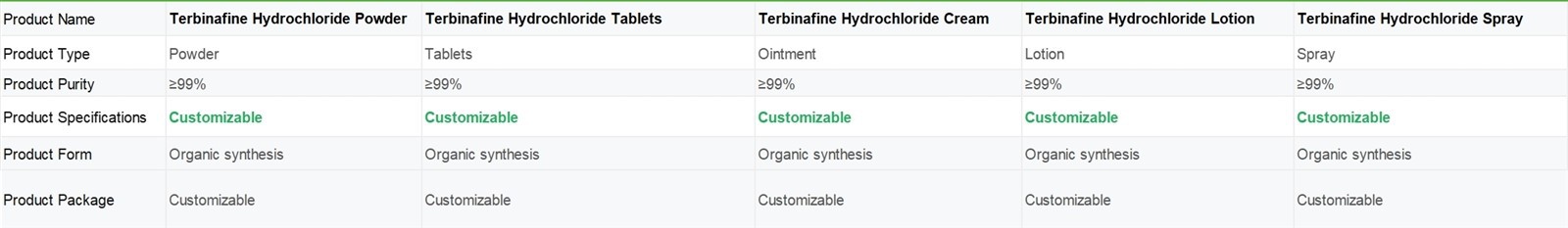 terbinafine hydrochloride | Shaanxi BLOOM Tech Co., Ltd terbinafine hydrochloride | Shaanxi BLOOM Tech Co., Ltd