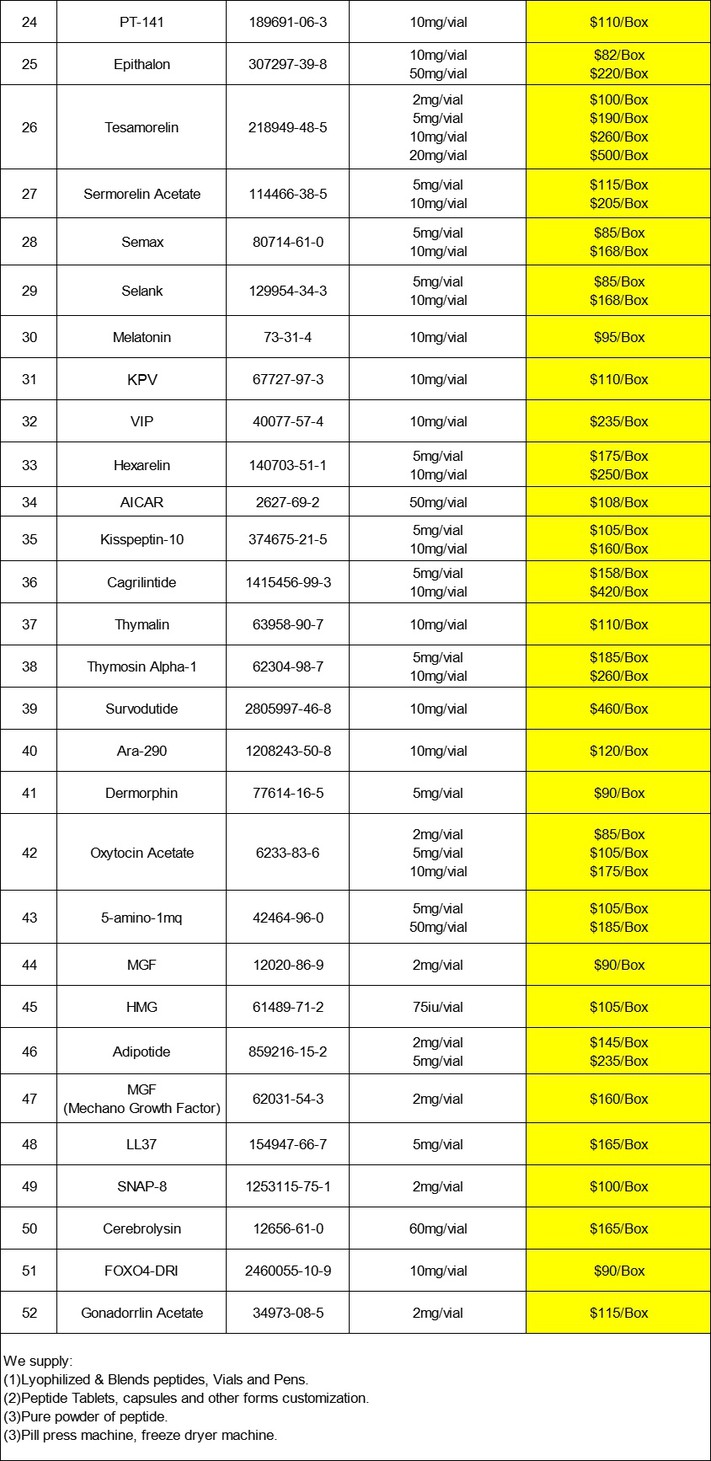 Price List-2 Price List-2