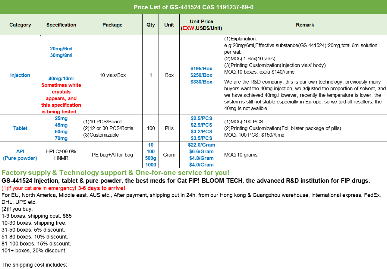 GS-441524 tablets | Shaanxi BLOOM Tech Co., Ltd GS-441524 tablets | Shaanxi BLOOM Tech Co., Ltd