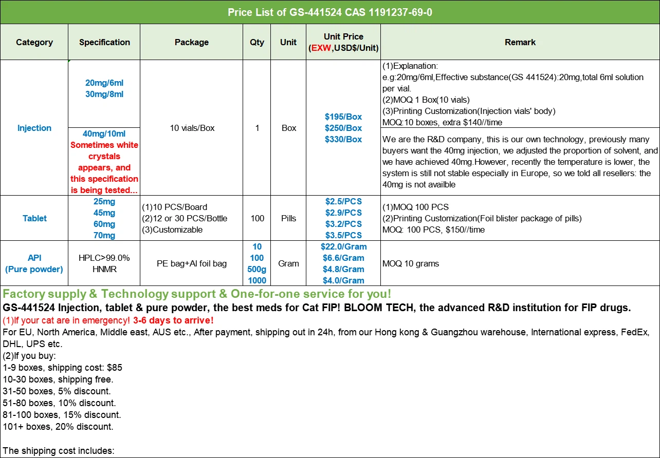 GS-441524 | Shaanxi BLOOM Tech Co., Ltd GS-441524 | Shaanxi BLOOM Tech Co., Ltd
