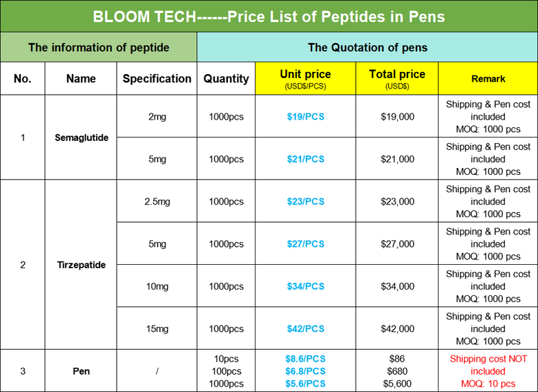 Price list-Pen Price list-Pen