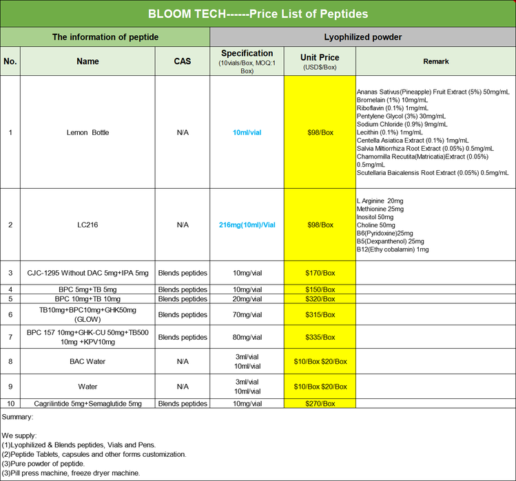 Price list-Blend Peptide Price list-Blend Peptide