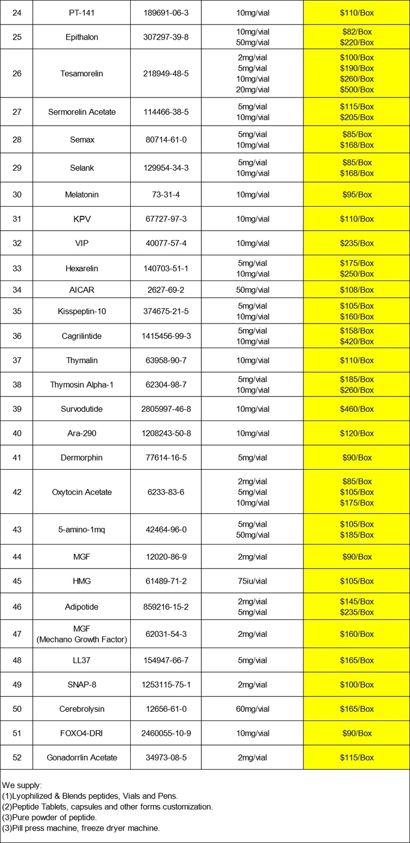 Peptide Price List | Shaanxi BLOOM Tech Co., Ltd Peptide Price List | Shaanxi BLOOM Tech Co., Ltd