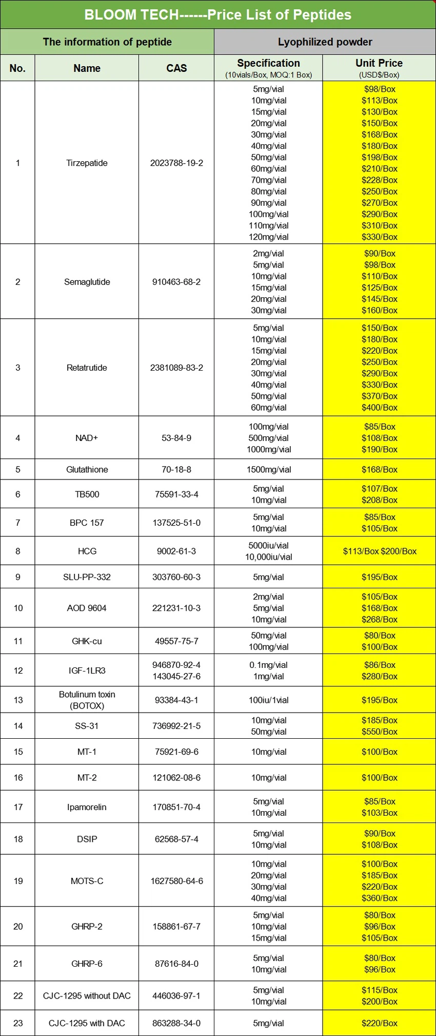 Price List | Shaanxi BLOOM Tech Co., Ltd Price List | Shaanxi BLOOM Tech Co., Ltd