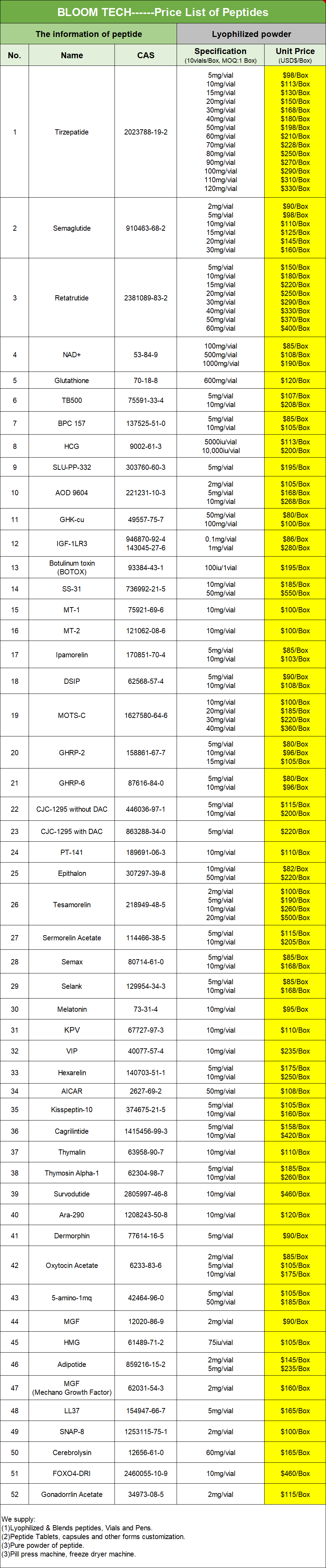 Eptifibatide Price List | Shaanxi BLOOM Tech Co., Ltd Eptifibatide Price List | Shaanxi BLOOM Tech Co., Ltd