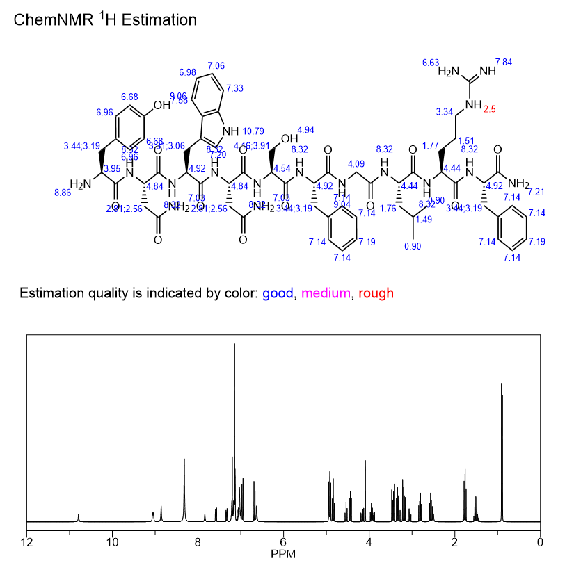 Kisspeptin-10 NMR | Shaanxi BLOOM Tech Co., Ltd Kisspeptin-10 NMR | Shaanxi BLOOM Tech Co., Ltd