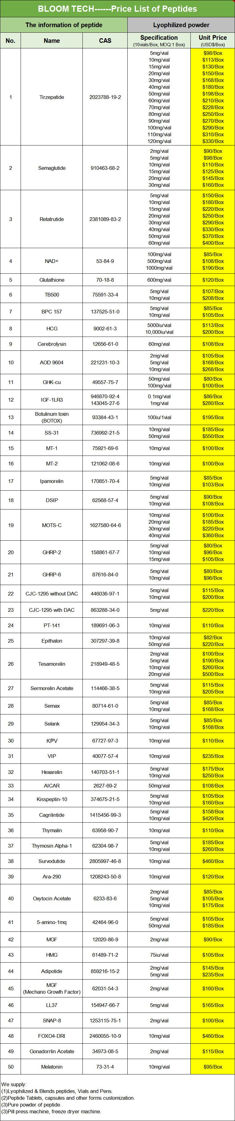 Kisspeptin-10 Price List | Shaanxi BLOOM Tech Co., Ltd Kisspeptin-10 Price List | Shaanxi BLOOM Tech Co., Ltd