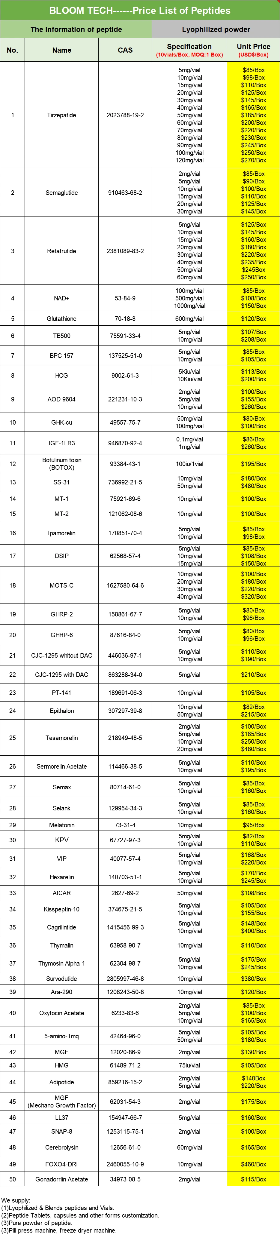 Mu-conotoxin price list | Bloomtechz Mu-conotoxin price list | Bloomtechz