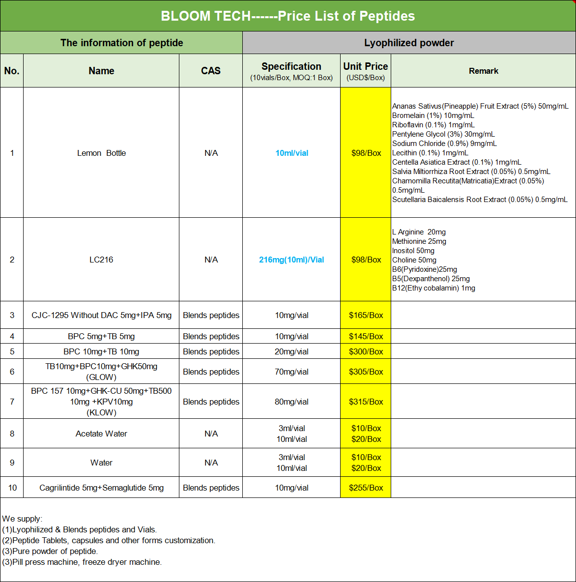 Tesamorelin price list | Bloomtechz Tesamorelin price list | Bloomtechz