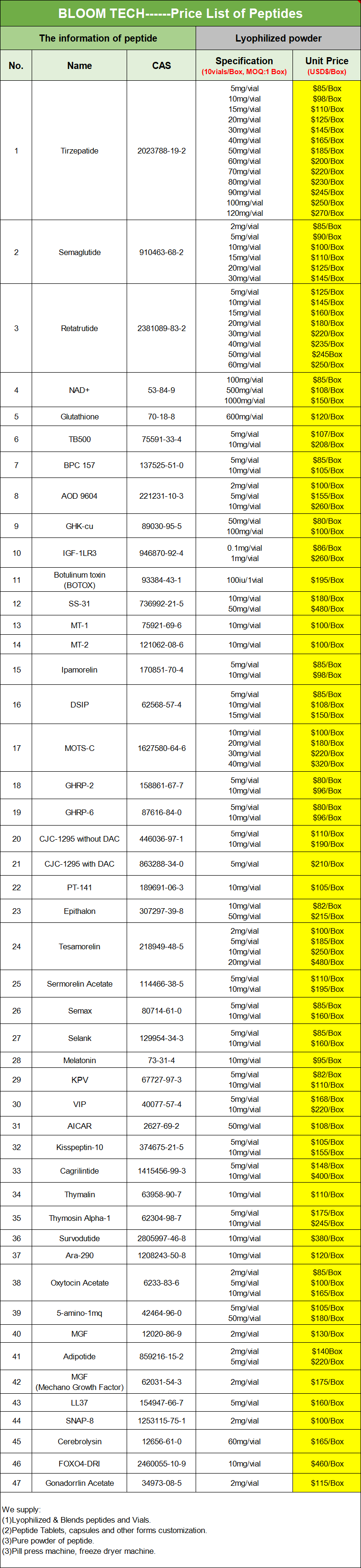 Lyophilized peptide price list | Bloomtechz Lyophilized peptide price list | Bloomtechz