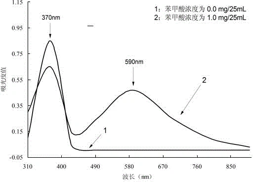 MBTH Hydrochloride Hydrate uses CAS 149022-15-1 | Shaanxi BLOOM Tech Co., Ltd MBTH Hydrochloride Hydrate uses CAS 149022-15-1 | Shaanxi BLOOM Tech Co., Ltd