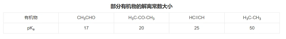 Chemical properties of acetaldehyde | Shaanxi BLOOM Tech Co., Ltd Chemical properties of acetaldehyde | Shaanxi BLOOM Tech Co., Ltd