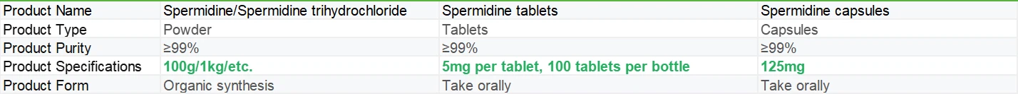 Spermidine Tablets | Shaanxi BLOOM Tech Co., Ltd Spermidine Tablets | Shaanxi BLOOM Tech Co., Ltd