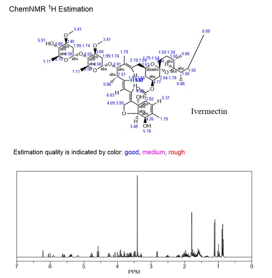 Fenbendazole Ivermectin NMR | Shaanxi BLOOM Tech Co., Ltd Fenbendazole Ivermectin NMR | Shaanxi BLOOM Tech Co., Ltd