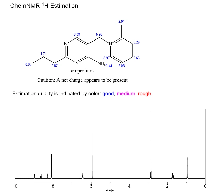 Amprolium NMR | Shaanxi BLOOM Tech Co., Ltd Amprolium NMR | Shaanxi BLOOM Tech Co., Ltd