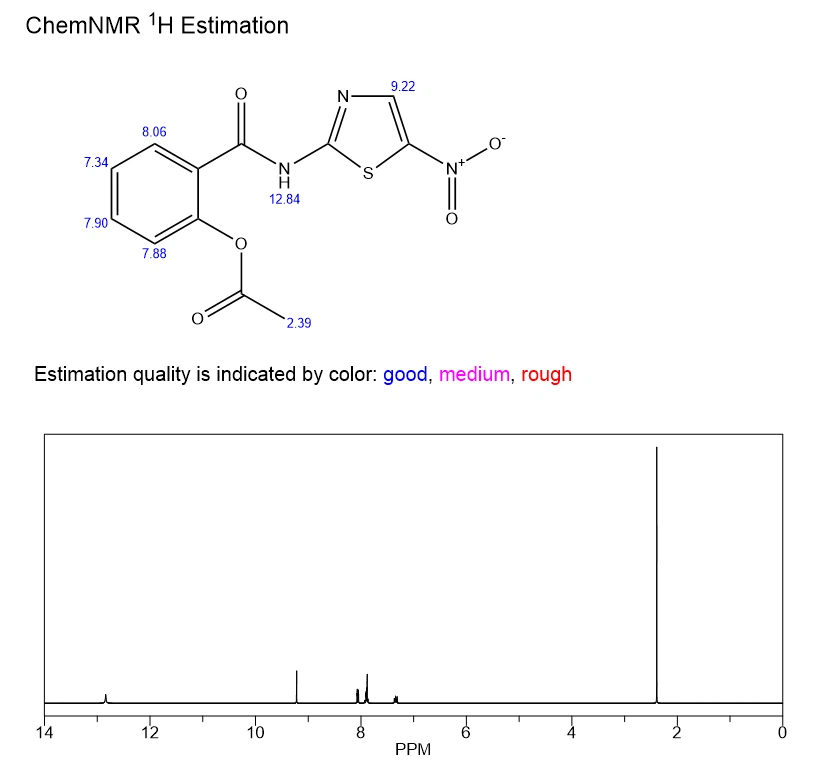 Nitazoxanide NMR | Shaanxi BLOOM Tech Co., Ltd Nitazoxanide NMR | Shaanxi BLOOM Tech Co., Ltd