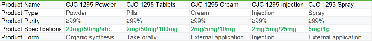 CJC 1295 | Shaanxi BLOOM Tech Co., Ltd CJC 1295 | Shaanxi BLOOM Tech Co., Ltd