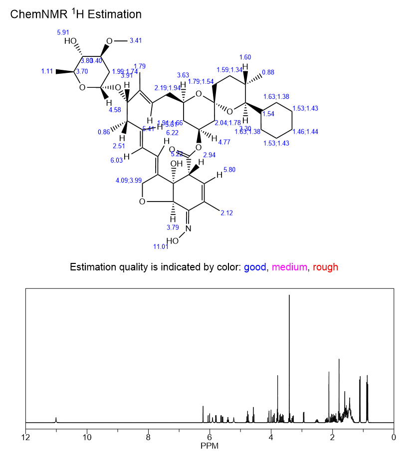 Selamectin NMR | Shaanxi BLOOM Tech Co., Ltd Selamectin NMR | Shaanxi BLOOM Tech Co., Ltd