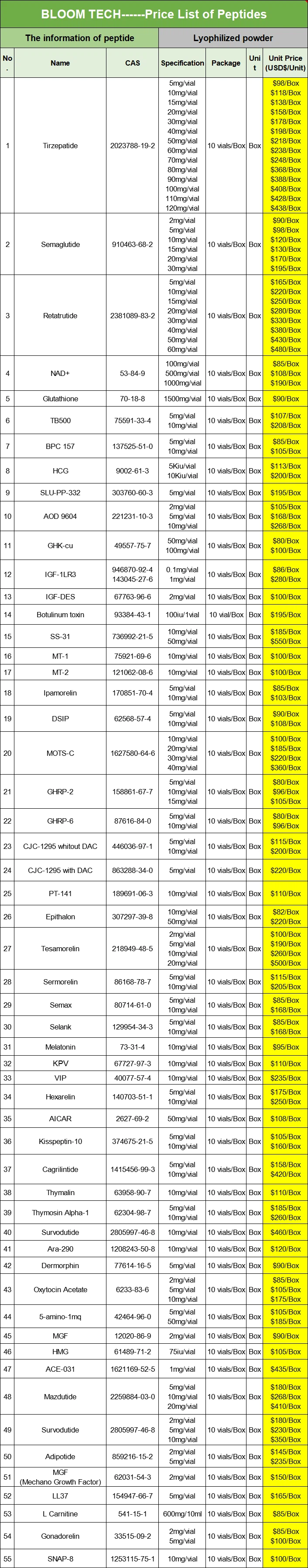 Mazdutide Peptide | Shaanxi BLOOM Tech Co., Ltd Mazdutide Peptide | Shaanxi BLOOM Tech Co., Ltd