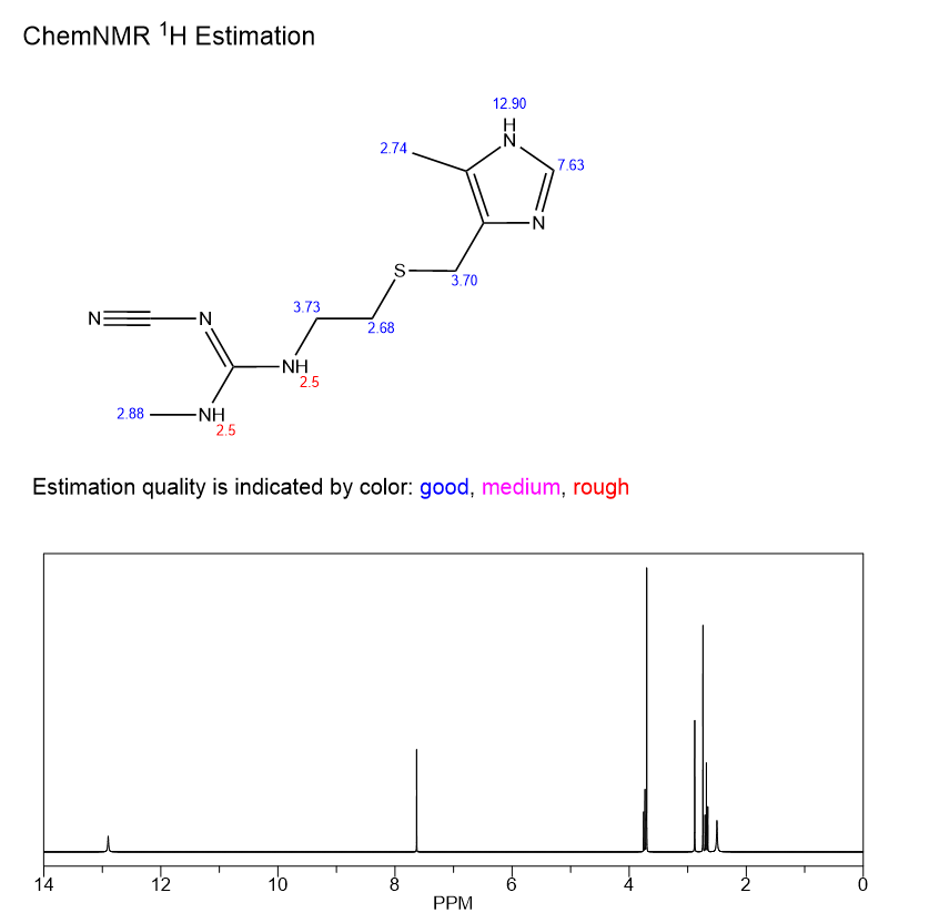 cimetidine NMR | Shaanxi BLOOM Tech Co., Ltd cimetidine NMR | Shaanxi BLOOM Tech Co., Ltd