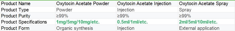 Oxytocin Acetate Peptide | Shaanxi BLOOM Tech Co., Ltd Oxytocin Acetate Peptide | Shaanxi BLOOM Tech Co., Ltd