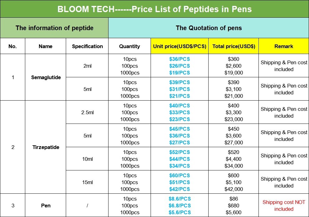 MT 1 Spray price | Shaanxi BLOOM Tech Co., Ltd MT 1 Spray price | Shaanxi BLOOM Tech Co., Ltd