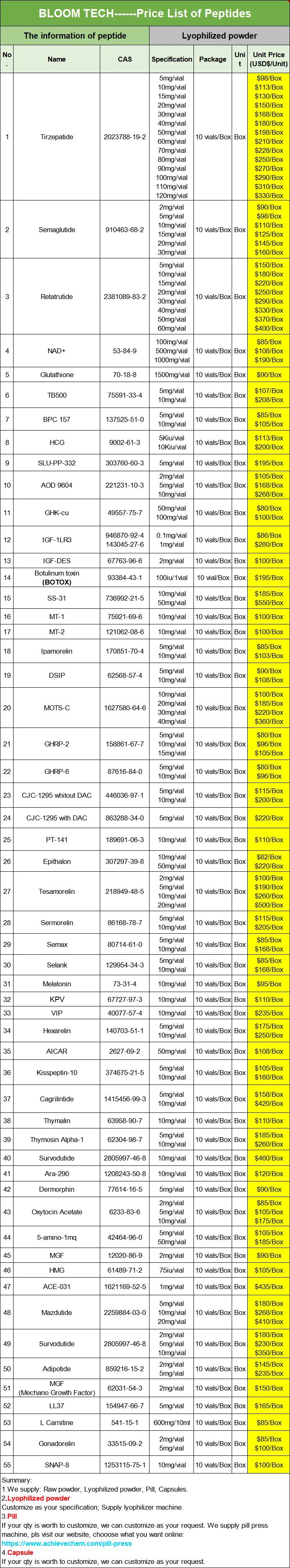 product-1-1 ACE 031 Peptide | Shaanxi BLOOM Tech Co., Ltd