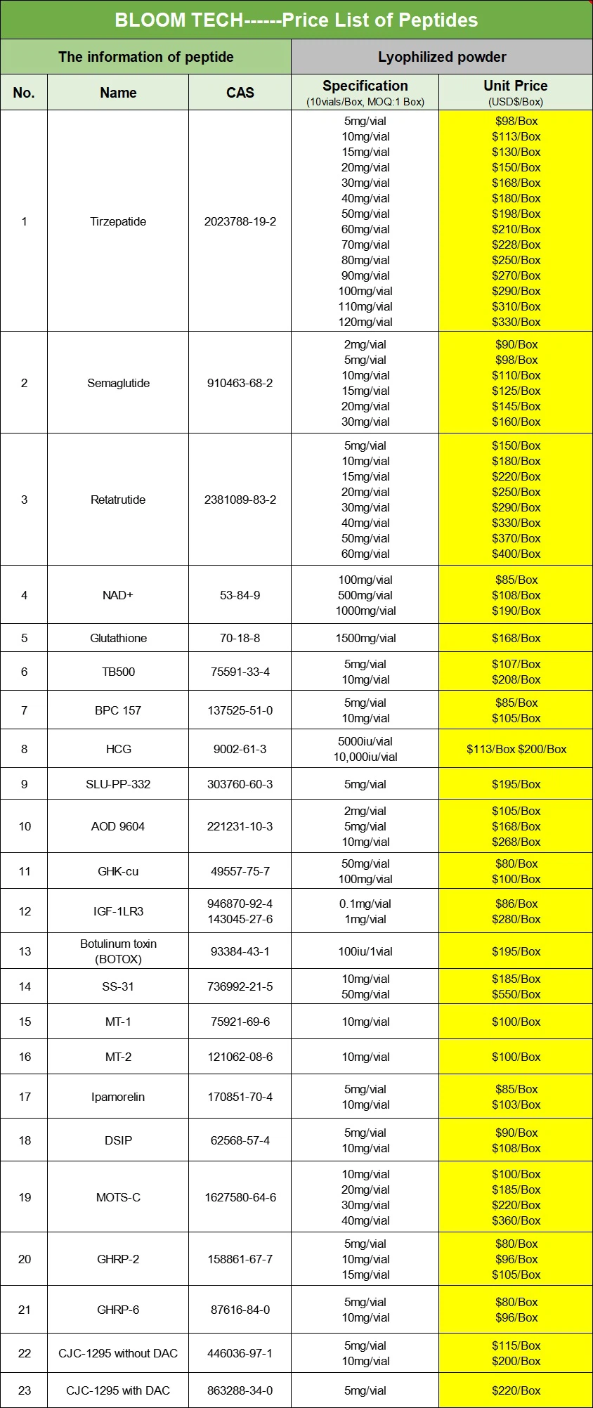 Adipotide Pills | Shaanxi BLOOM Tech Co., Ltd Adipotide Pills | Shaanxi BLOOM Tech Co., Ltd