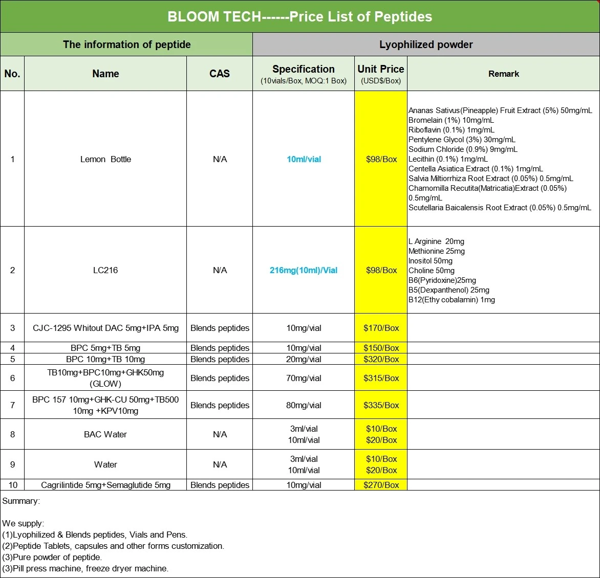 Teriparatide Tablets | Shaanxi BLOOM Tech Co., Ltd Teriparatide Tablets | Shaanxi BLOOM Tech Co., Ltd