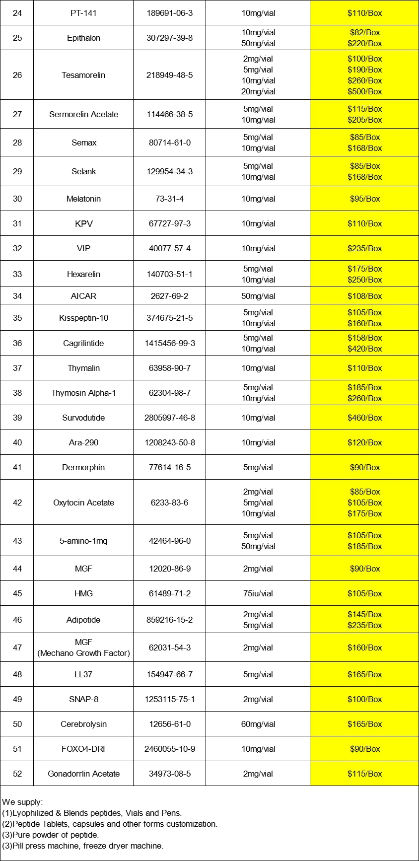 GLP-1 | Shaanxi BLOOM Tech Co., Ltd GLP-1 | Shaanxi BLOOM Tech Co., Ltd
