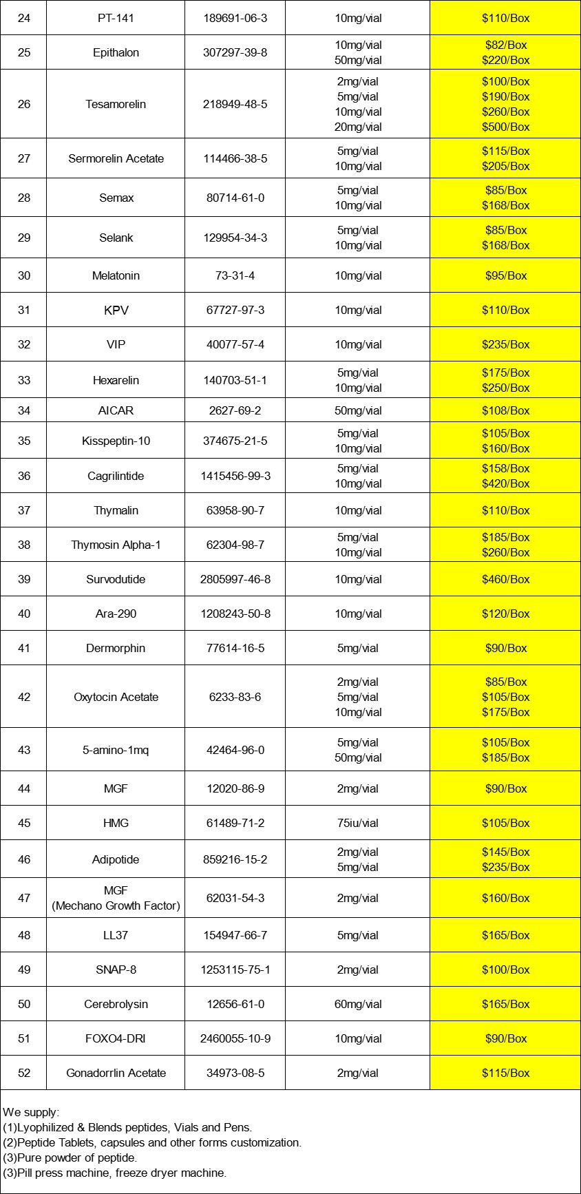 Bremelanotide | Shaanxi BLOOM Tech Co., Ltd Bremelanotide | Shaanxi BLOOM Tech Co., Ltd