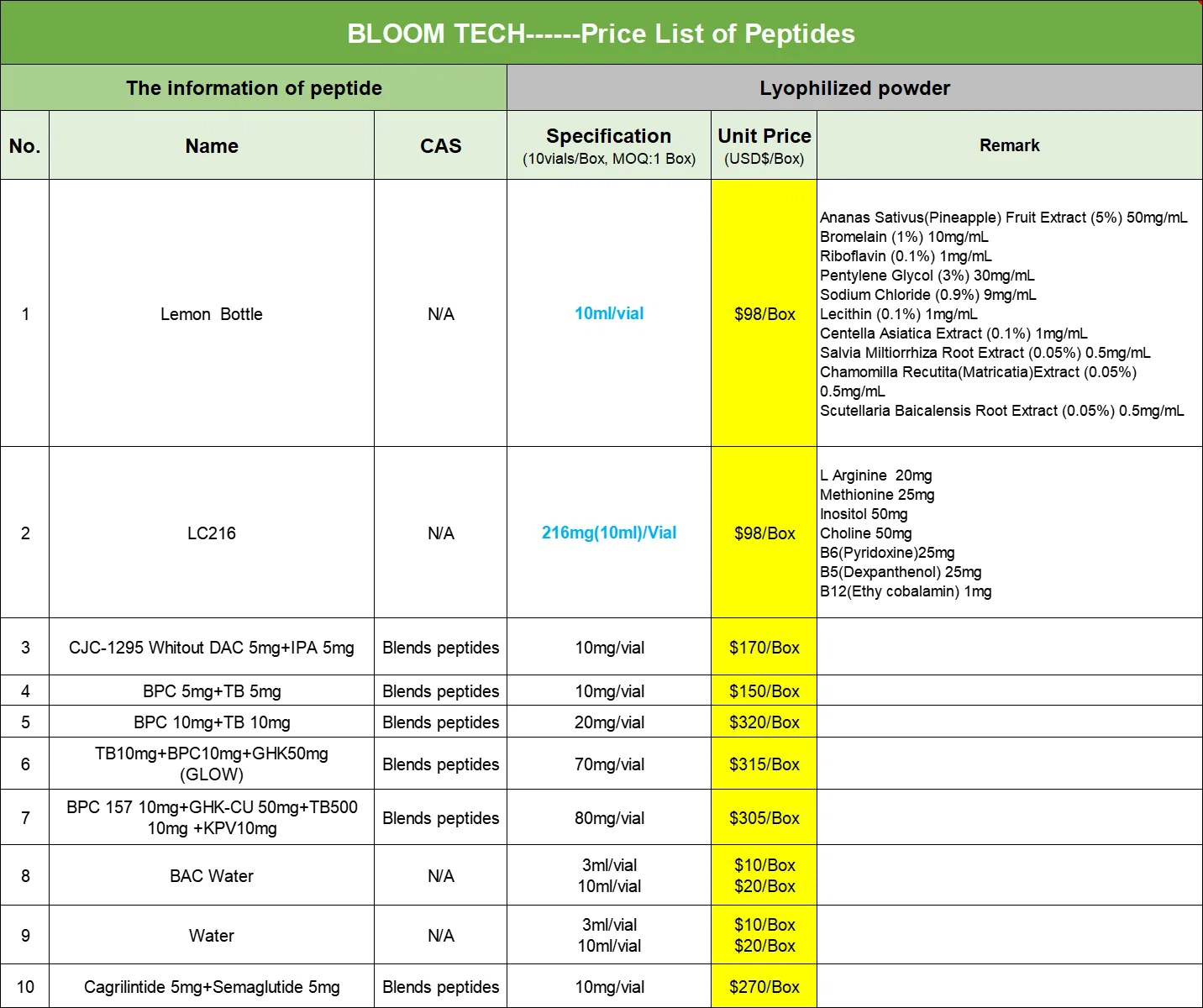 PT 141 | Shaanxi BLOOM Tech Co., Ltd PT 141 | Shaanxi BLOOM Tech Co., Ltd