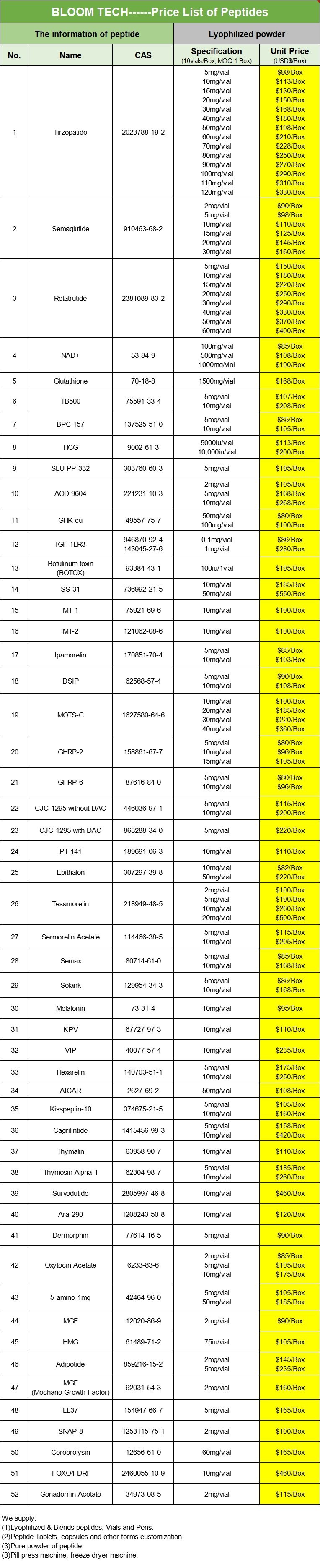 Ipamorelin | Shaanxi BLOOM Tech Co., Ltd Ipamorelin | Shaanxi BLOOM Tech Co., Ltd