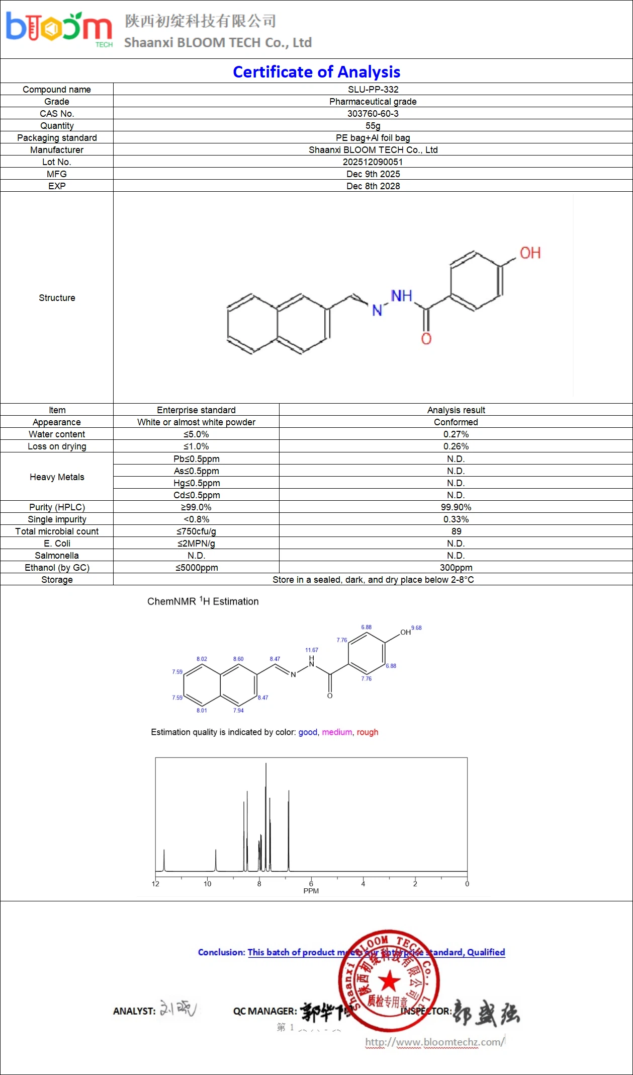SLU-PP-332 COA | Shaanxi BLOOM Tech Co., Ltd SLU-PP-332 COA | Shaanxi BLOOM Tech Co., Ltd