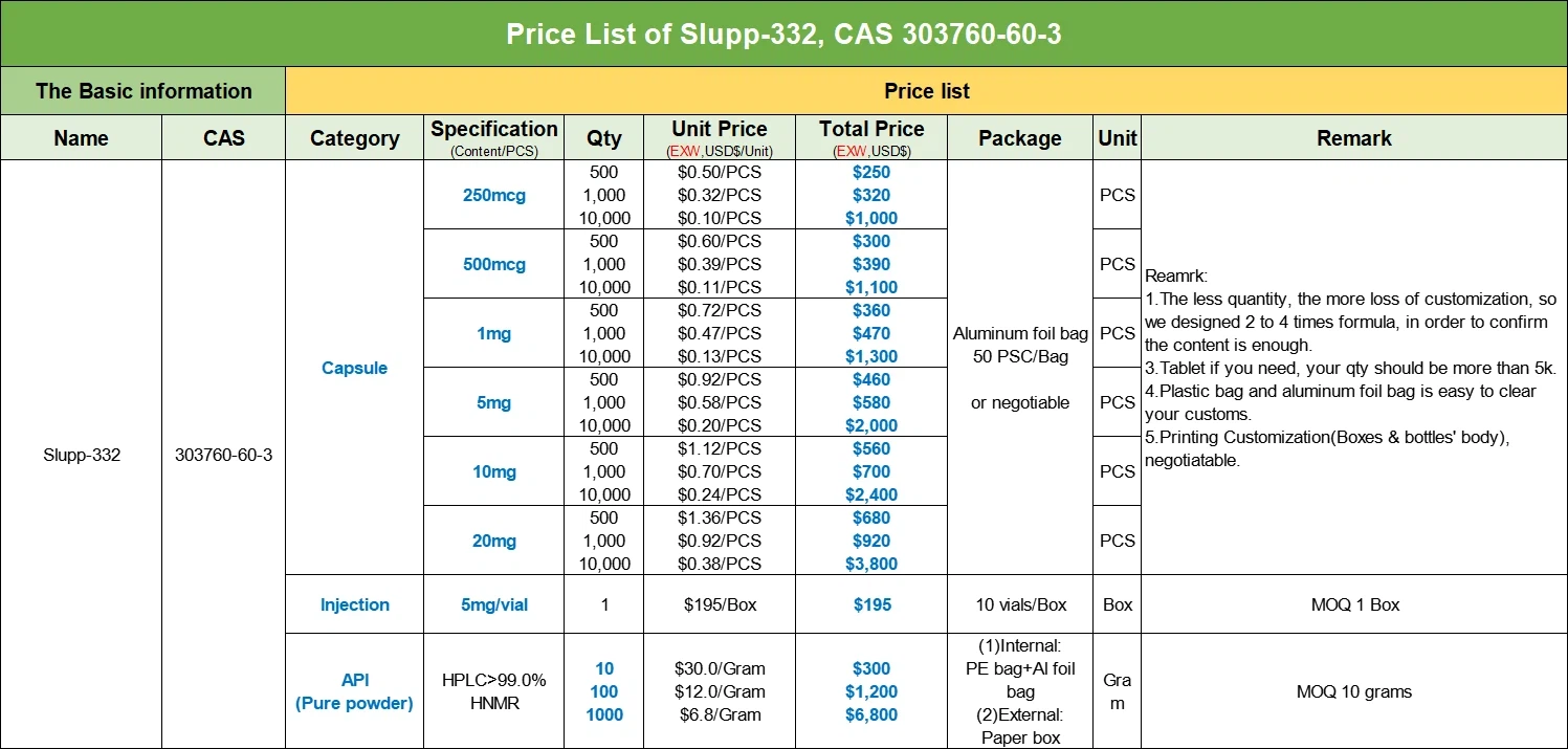 SLU-PP-332 Price List | Shaanxi BLOOM Tech Co., Ltd SLU-PP-332 Price List | Shaanxi BLOOM Tech Co., Ltd