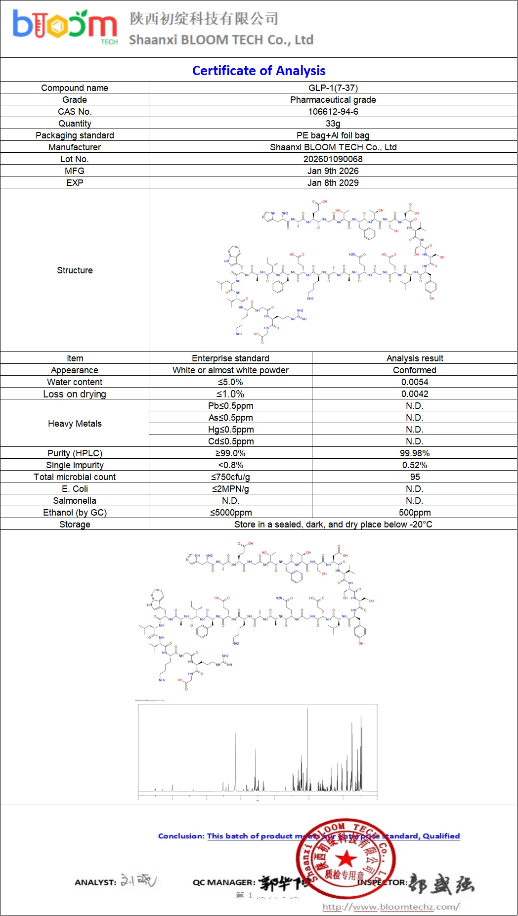 GLP-1 (7-37) COA | Shaanxi BLOOM Tech Co., Ltd GLP-1 (7-37) COA | Shaanxi BLOOM Tech Co., Ltd