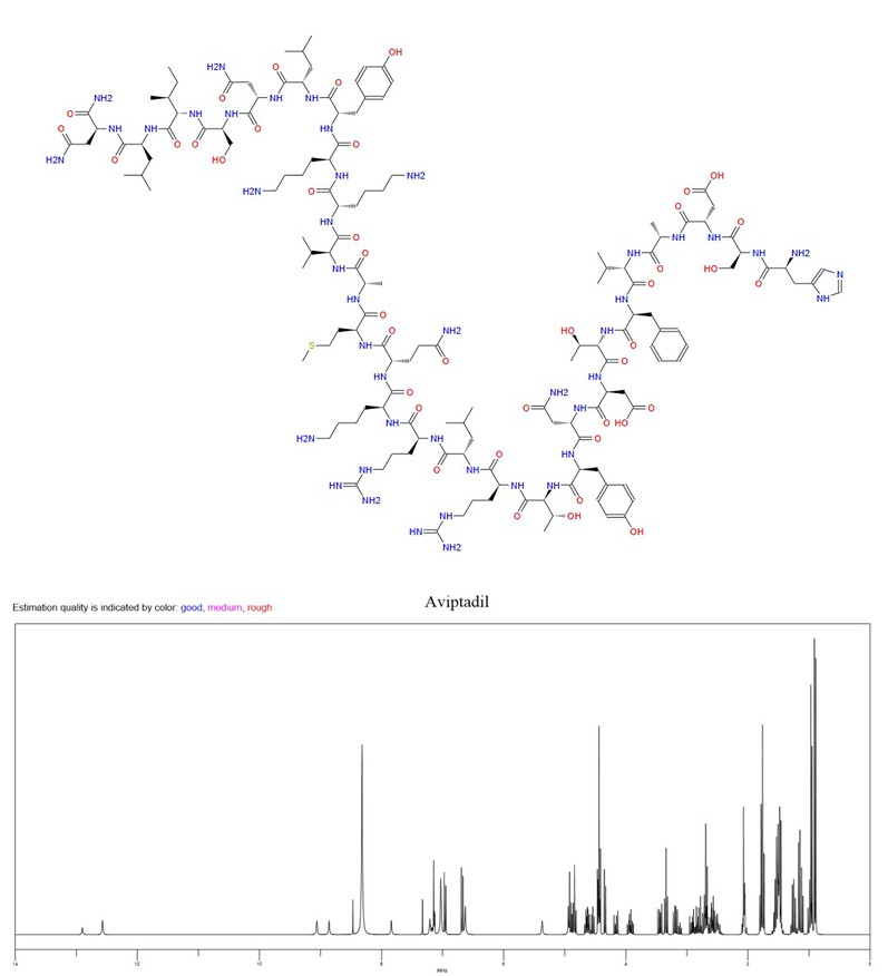 Aviptadil NMR | Shaanxi BLOOM Tech Co., Ltd Aviptadil NMR | Shaanxi BLOOM Tech Co., Ltd