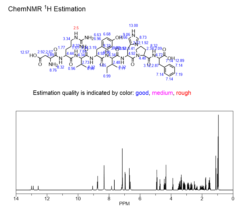 Angiotensin II NMR | Shaanxi BLOOM Tech Co., Ltd Angiotensin II NMR | Shaanxi BLOOM Tech Co., Ltd